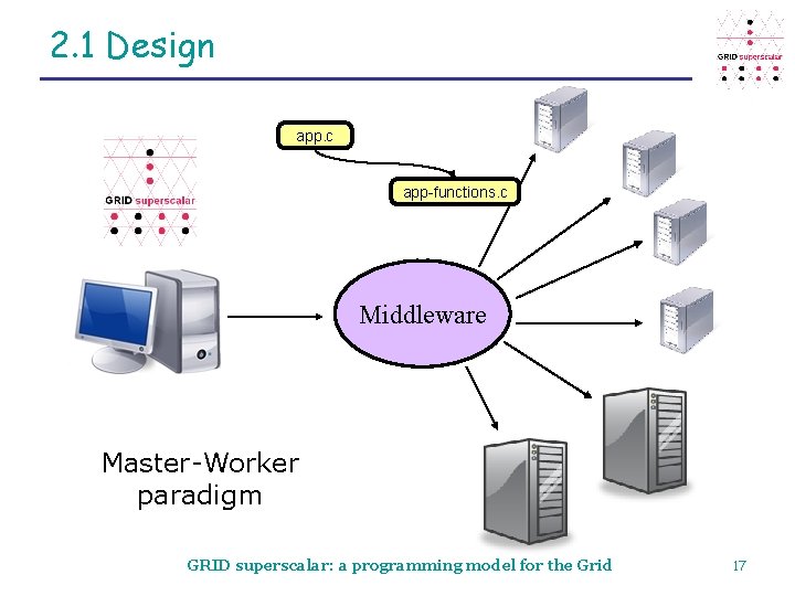 2. 1 Design app. c app-functions. c Middleware Master-Worker paradigm GRID superscalar: a programming