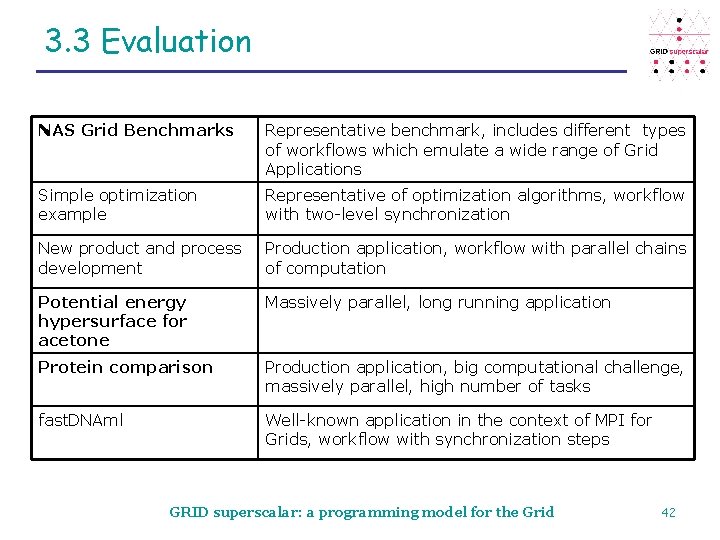 3. 3 Evaluation NAS Grid Benchmarks Representative benchmark, includes different types of workflows which