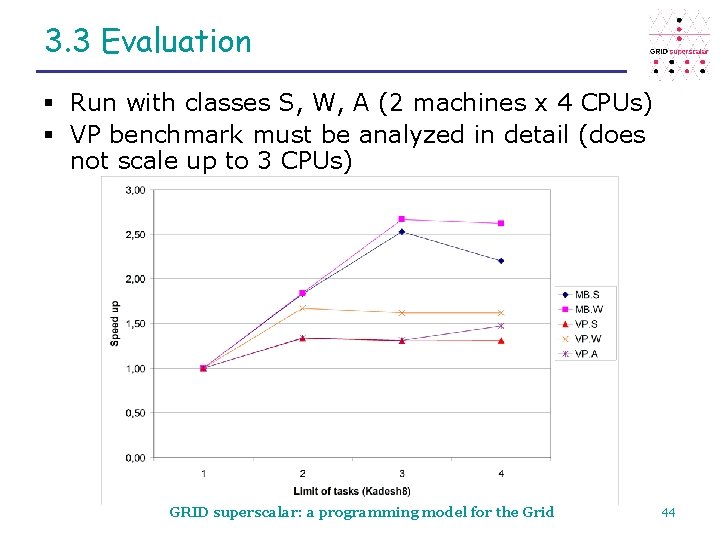 3. 3 Evaluation § Run with classes S, W, A (2 machines x 4