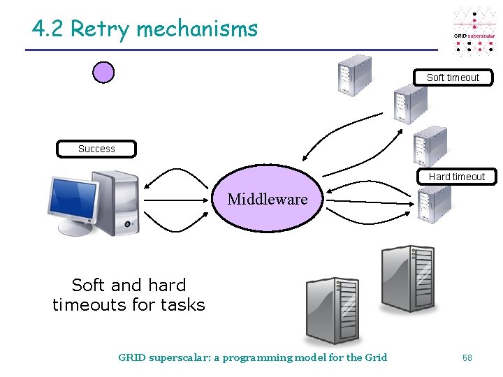 4. 2 Retry mechanisms Soft timeout Success Failure Hard Soft timeout Middleware Soft and