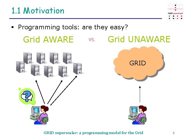 1. 1 Motivation § Programming tools: are they easy? Grid AWARE VS. Grid UNAWARE