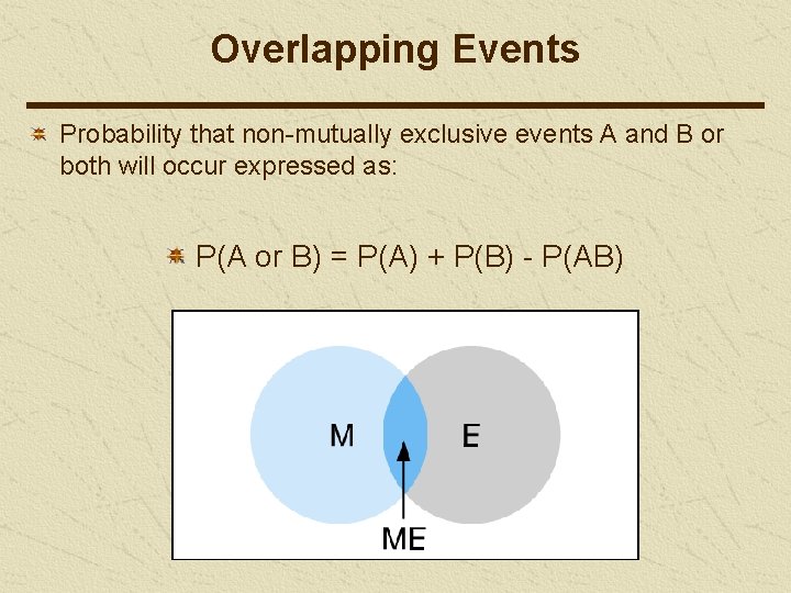 Overlapping Events Probability that non-mutually exclusive events A and B or both will occur