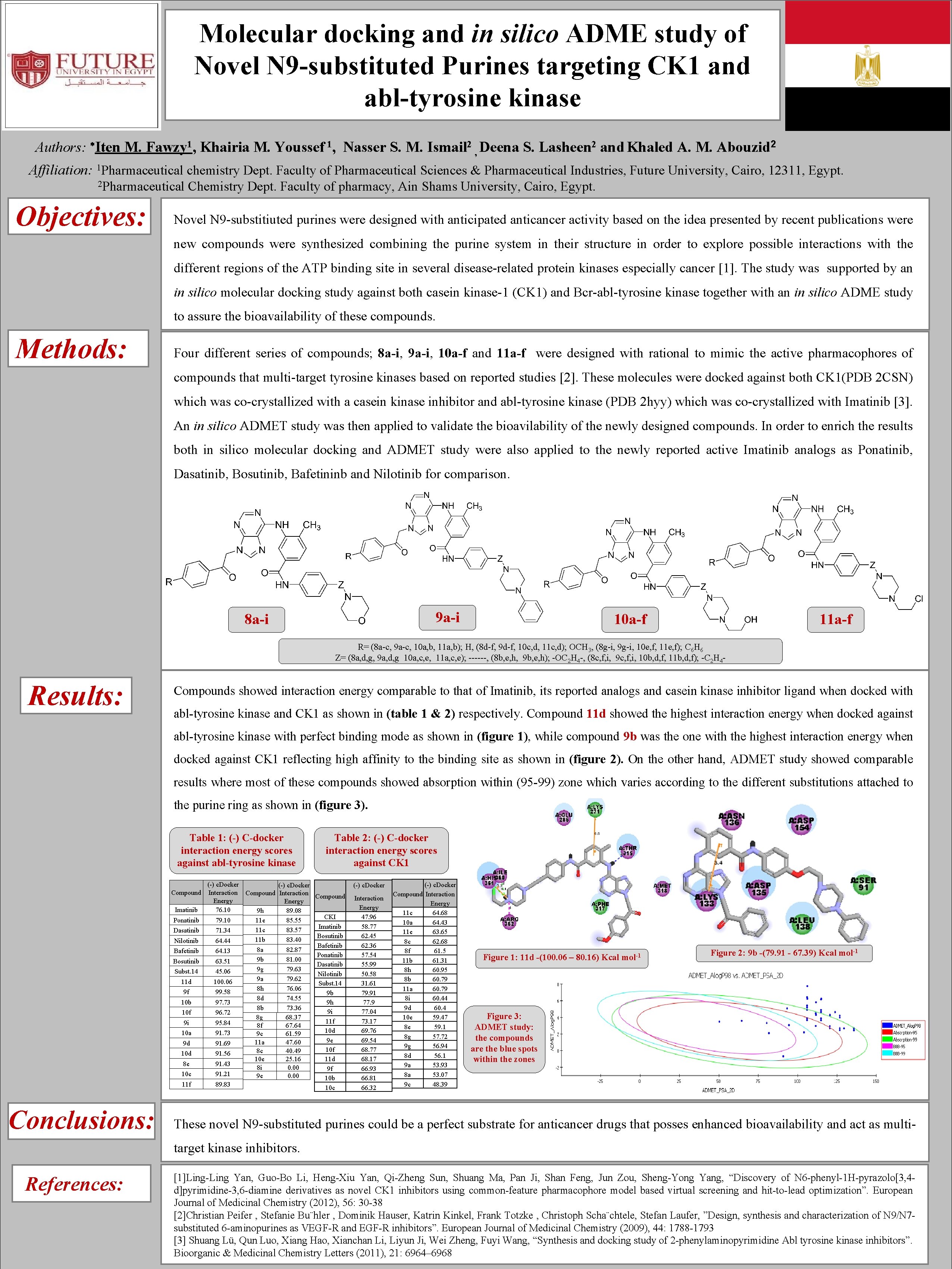 Molecular docking and in silico ADME study of