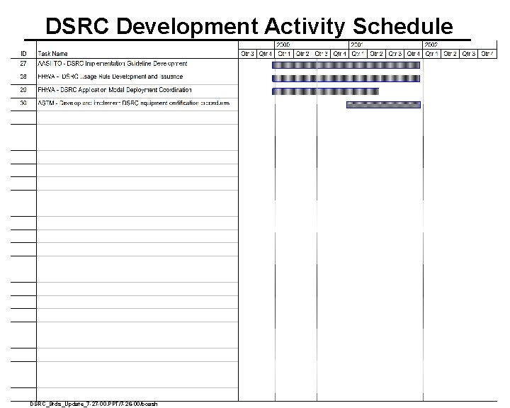 DSRC Development Activity Schedule A DSRC_Stds_Update_7 -27 -00. PPT/7 -26 -00/bcash DSRC Development Activity Schedule A DSRC_Stds_Update_7 -27 -00. PPT/7 -26 -00/bcash
