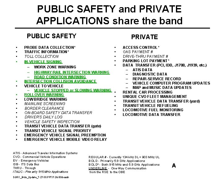 PUBLIC SAFETY and PRIVATE APPLICATIONS share the band PUBLIC SAFETY • • • • PUBLIC SAFETY and PRIVATE APPLICATIONS share the band PUBLIC SAFETY • • • •