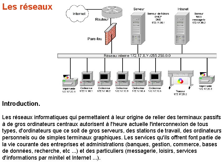 Les réseaux Introduction. Les réseaux informatiques qui permettaient à leur origine de relier des