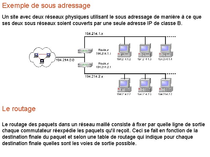 Exemple de sous adressage Un site avec deux réseaux physiques utilisant le sous adressage