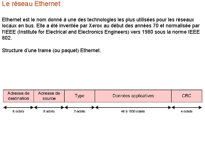 Le réseau Ethernet est le nom donné à une des technologies les plus utilisées