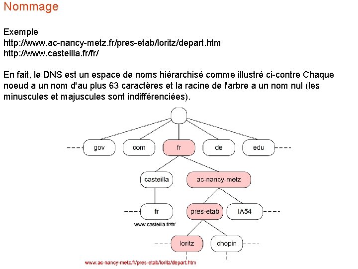 Nommage Exemple http: //www. ac-nancy-metz. fr/pres-etab/loritz/depart. htm http: //www. casteilla. fr/fr/ En fait, le