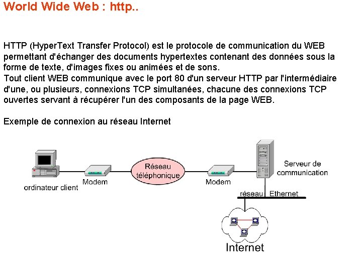 World Wide Web : http. . HTTP (Hyper. Text Transfer Protocol) est le protocole