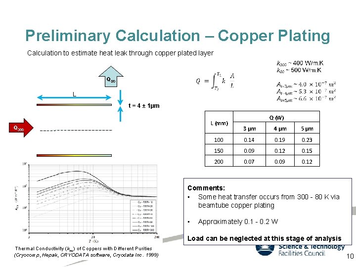 Preliminary Calculation – Copper Plating Calculation to estimate heat leak through copper plated layer