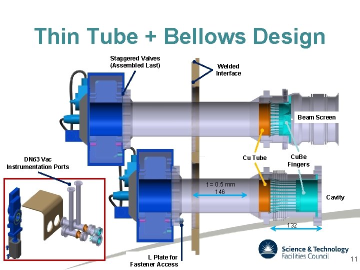 Thin Tube + Bellows Design Staggered Valves (Assembled Last) Welded Interface Beam Screen Cu