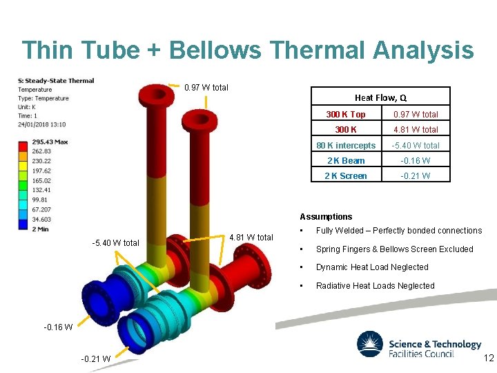 Thin Tube + Bellows Thermal Analysis 0. 97 W total Heat Flow, Q 300