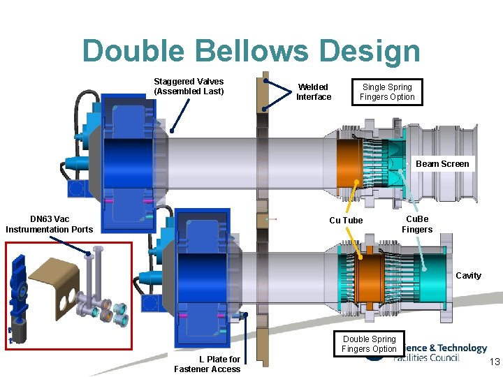 Double Bellows Design Staggered Valves (Assembled Last) Welded Interface Single Spring Fingers Option Beam