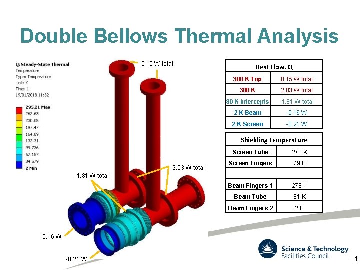 Double Bellows Thermal Analysis 0. 15 W total Heat Flow, Q 300 K Top