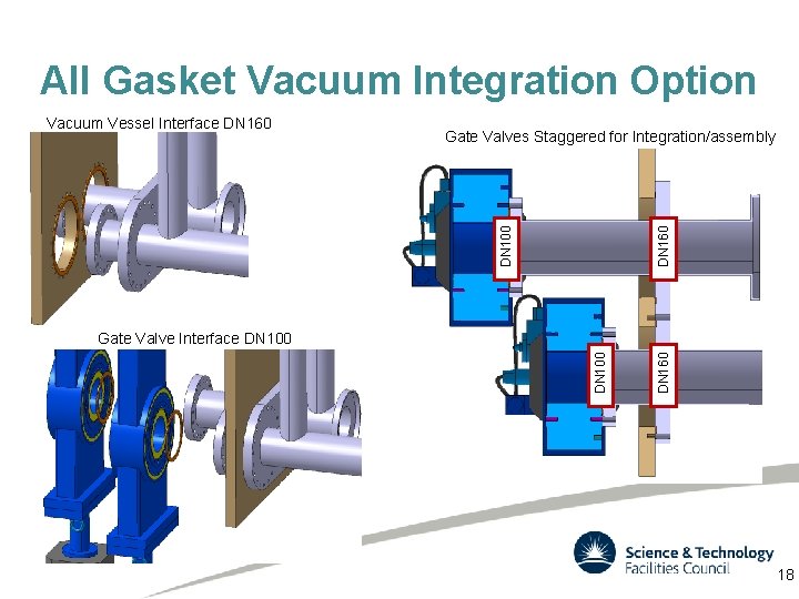 All Gasket Vacuum Integration Option DN 160 Gate Valves Staggered for Integration/assembly DN 100