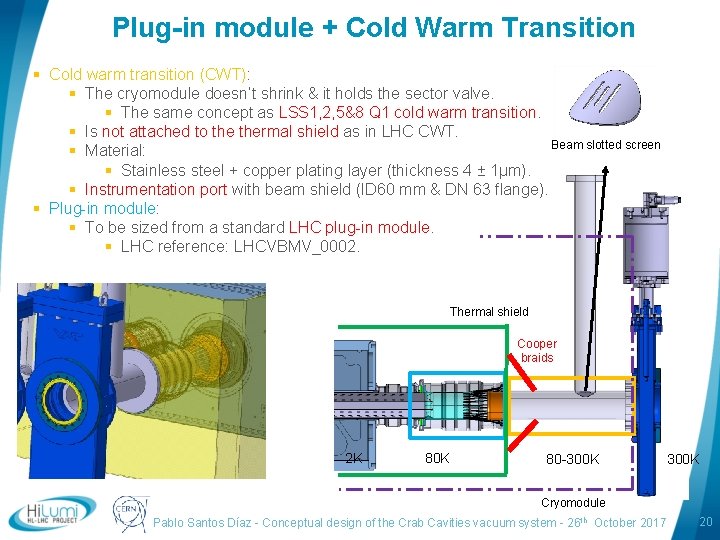 Plug-in module + Cold Warm Transition § Cold warm transition (CWT): § The cryomodule