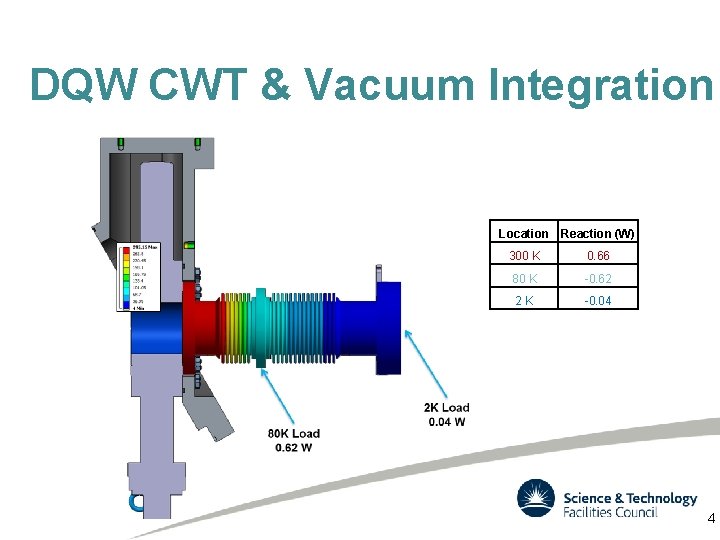 DQW CWT & Vacuum Integration Location Reaction (W) 300 K 0. 66 80 K