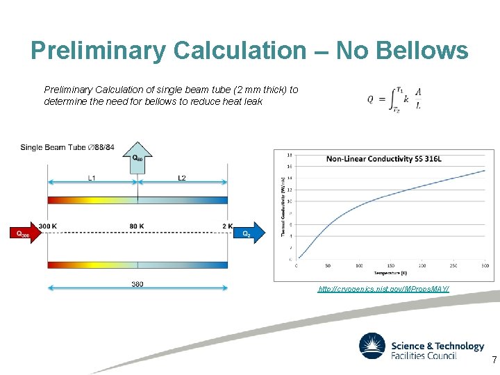 Preliminary Calculation – No Bellows Preliminary Calculation of single beam tube (2 mm thick)