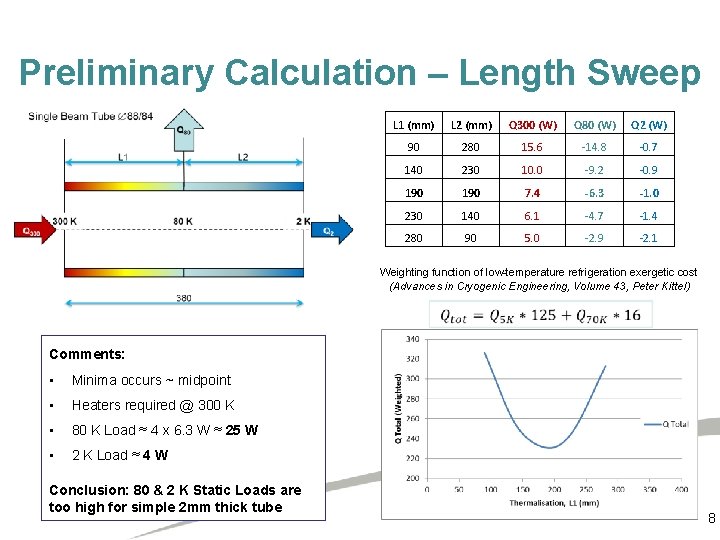Preliminary Calculation – Length Sweep L 1 (mm) L 2 (mm) Q 300 (W)