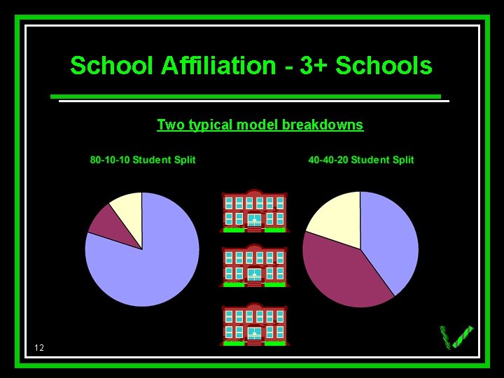 School Affiliation - 3+ Schools Two typical model breakdowns 12 