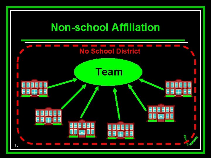 Non-school Affiliation No School District Team 15 