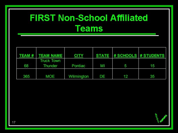 FIRST Non-School Affiliated Teams 17 