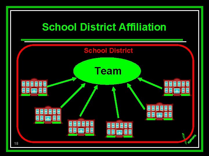 School District Affiliation School District Team 18 
