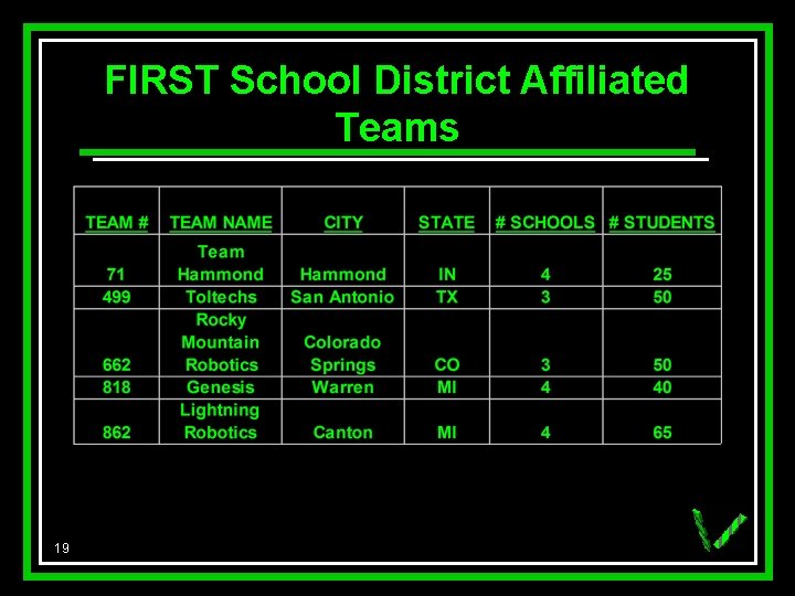 FIRST School District Affiliated Teams 19 