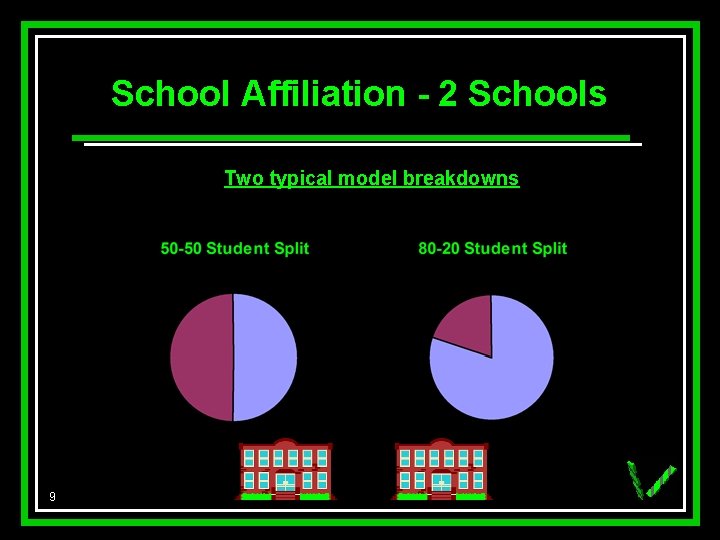 School Affiliation - 2 Schools Two typical model breakdowns 9 