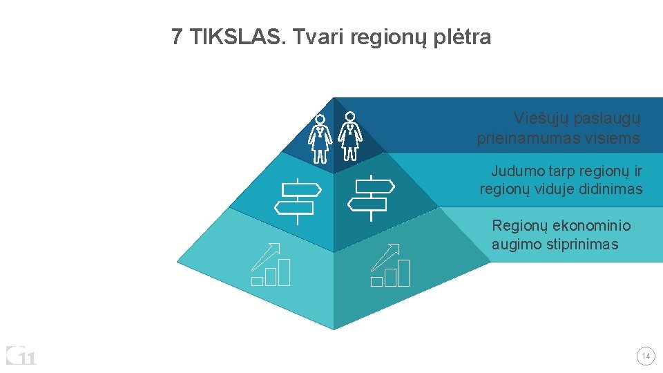 7 TIKSLAS. Tvari regionų plėtra Viešųjų paslaugų prieinamumas visiems Judumo tarp regionų ir regionų