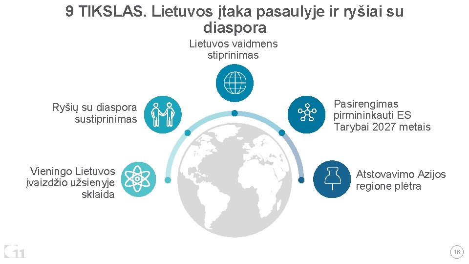 9 TIKSLAS. Lietuvos įtaka pasaulyje ir ryšiai su diaspora Lietuvos vaidmens stiprinimas Ryšių su