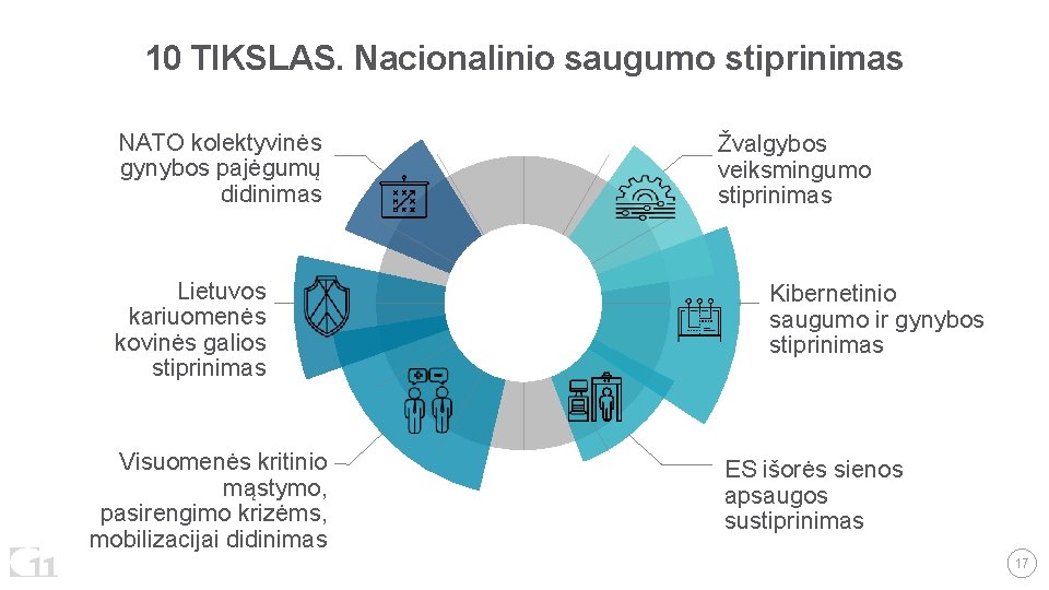 10 TIKSLAS. Nacionalinio saugumo stiprinimas NATO kolektyvinės gynybos pajėgumų didinimas Lietuvos kariuomenės kovinės galios