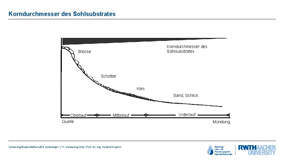 Korndurchmesser des Sohlsubstrates Blöcke Schotter Kies Sand, Schlick Oberlauf Mittellauf Quelle Vorlesung Wasserwirtschaft &