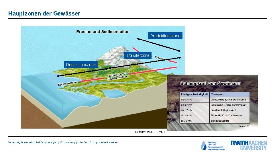 Hauptzonen der Gewässer Produktionszone Transferzone Depositionszone Bildzitat: MMCD Gmb. H Vorlesung Wasserwirtschaft & Hydrologie
