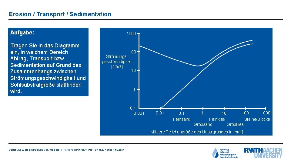 Erosion / Transport / Sedimentation Aufgabe: Tragen Sie in das Diagramm ein, in welchem