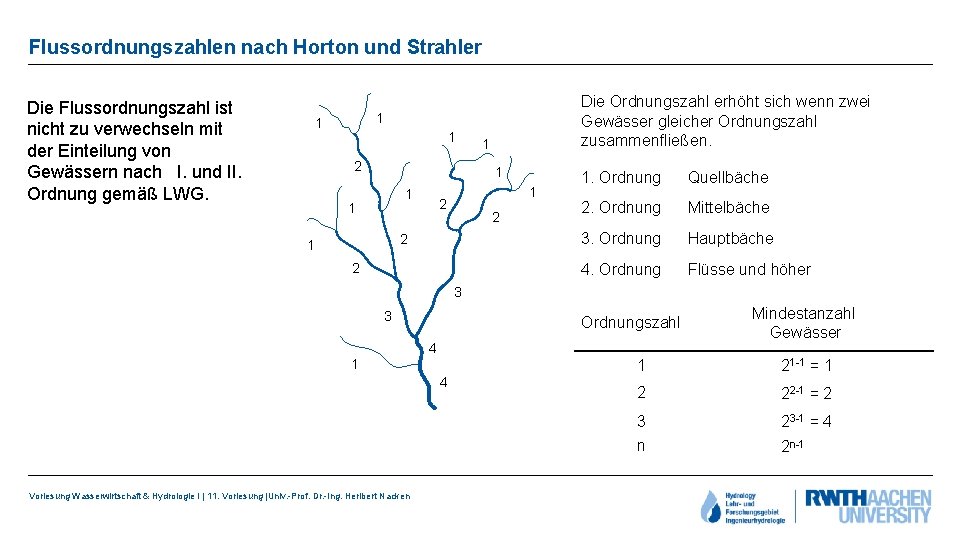Flussordnungszahlen nach Horton und Strahler Die Flussordnungszahl ist nicht zu verwechseln mit der Einteilung