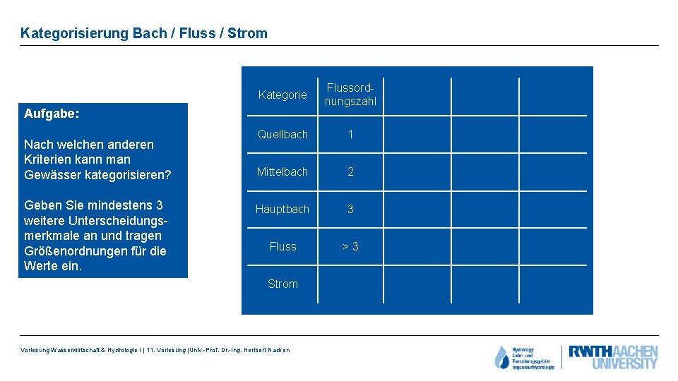 Kategorisierung Bach / Fluss / Strom Kategorie Flussordnungszahl Quellbach 1 Mittelbach 2 Hauptbach 3