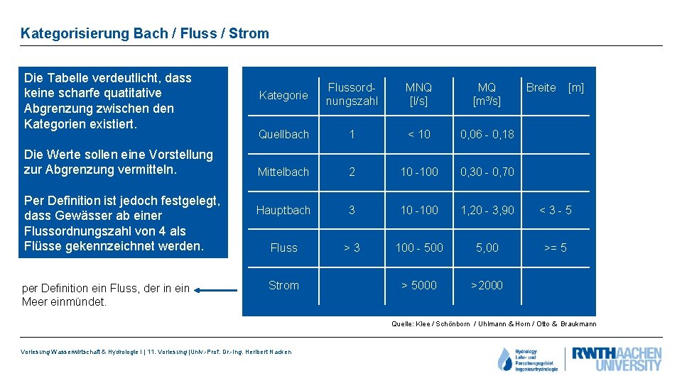 Kategorisierung Bach / Fluss / Strom Die Tabelle verdeutlicht, dass keine scharfe quatitative Abgrenzung