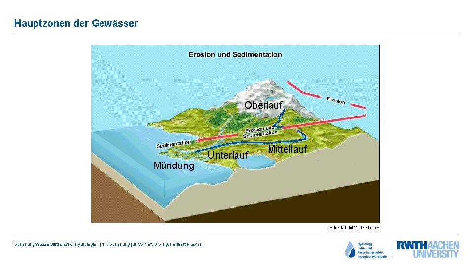 Hauptzonen der Gewässer Oberlauf Mündung Unterlauf Mittellauf Bildzitat: MMCD Gmb. H Vorlesung Wasserwirtschaft &