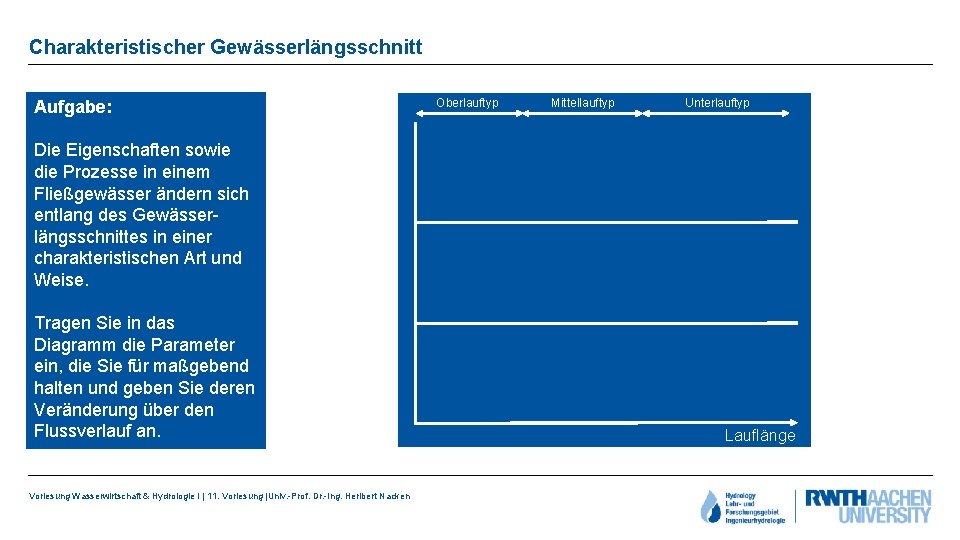 Charakteristischer Gewässerlängsschnitt Aufgabe: Oberlauftyp Mittellauftyp Unterlauftyp Die Eigenschaften sowie die Prozesse in einem Fließgewässer