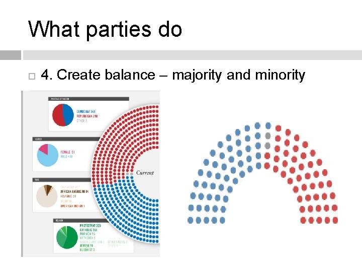 What parties do 4. Create balance – majority and minority 