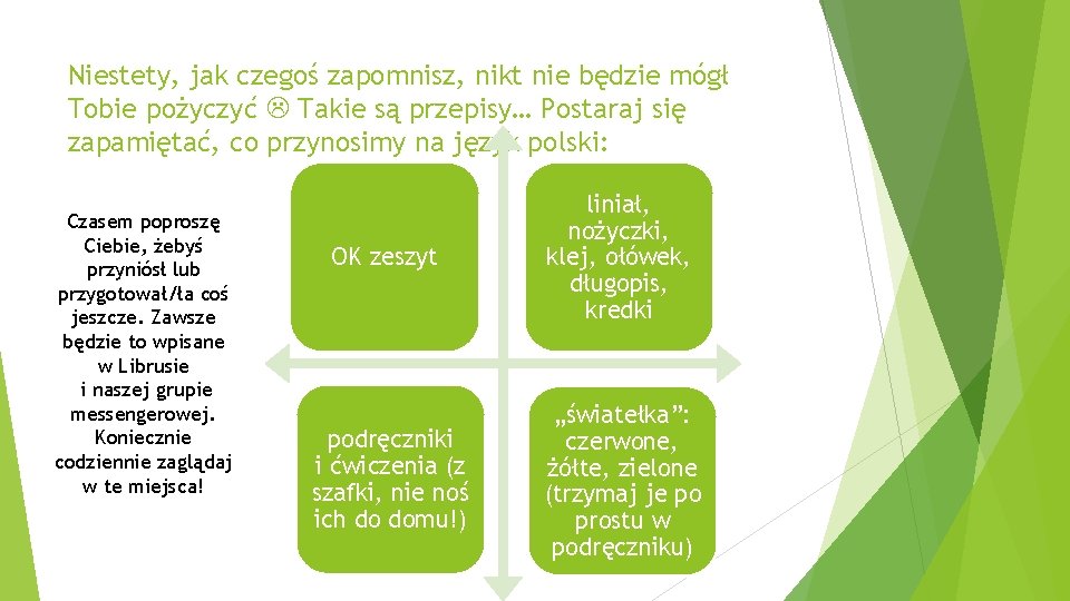 Niestety, jak czegoś zapomnisz, nikt nie będzie mógł Tobie pożyczyć Takie są przepisy… Postaraj