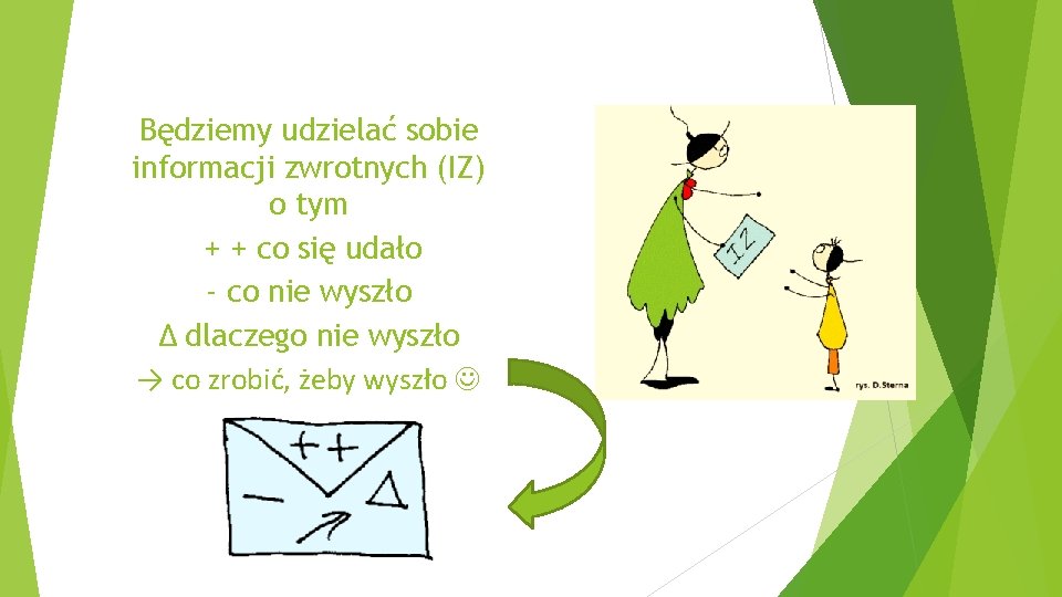 Będziemy udzielać sobie informacji zwrotnych (IZ) o tym + + co się udało -