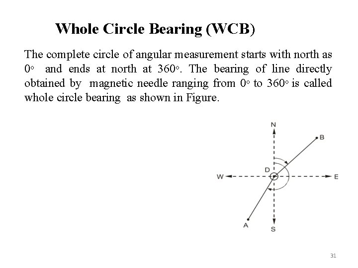 Whole Circle Bearing (WCB) The complete circle of angular measurement starts with north as