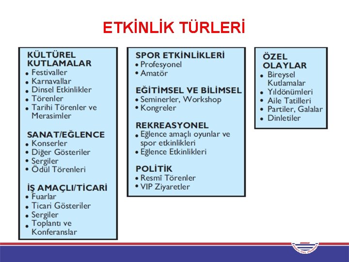 ETKİNLİK TÜRLERİ 