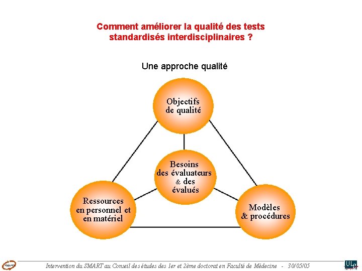 Comment améliorer la qualité des tests standardisés interdisciplinaires ? Une approche qualité Objectifs de