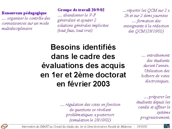 Renouveau pédagogique … organiser le contrôle des connaissances sur un mode multidisciplinaire Groupe de