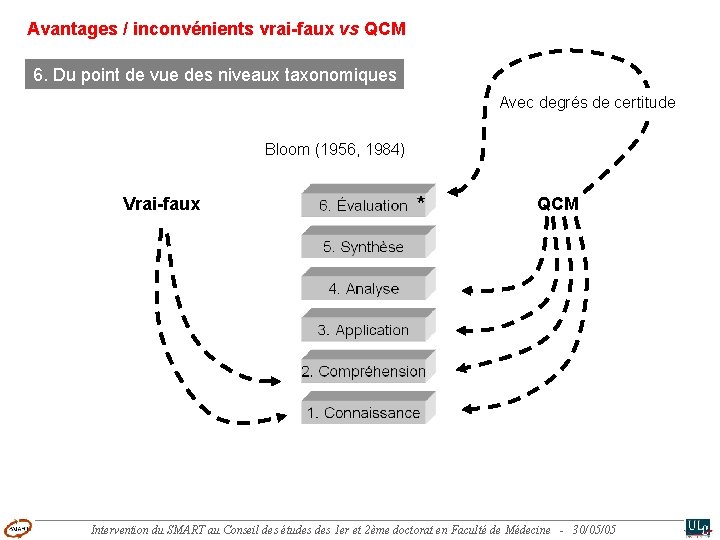 Avantages / inconvénients vrai-faux vs QCM 6. Du point de vue des niveaux taxonomiques