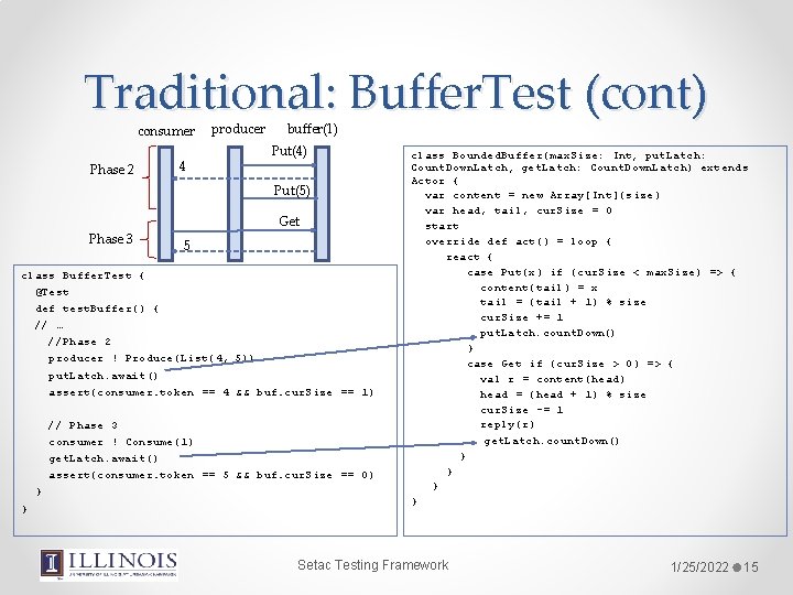 Traditional: Buffer. Test (cont) consumer Phase 2 4 producer buffer(1) Put(4) Put(5) Get Phase